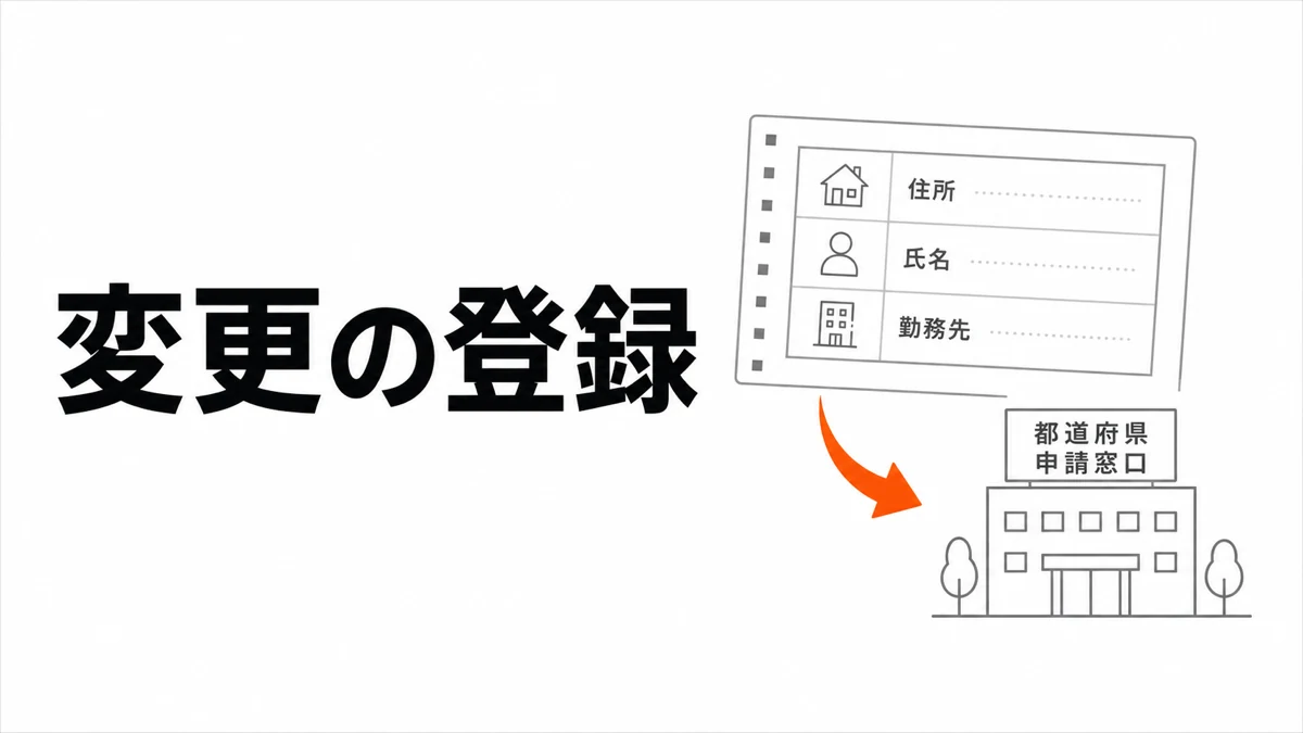 住所・氏名・本籍・勤務先の四項目を資格登録簿へ反映する申請書を示す記事カバー
