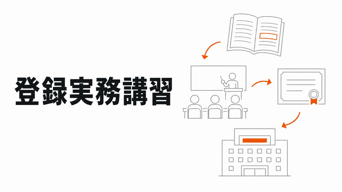 宅建試験合格から登録実務講習、資格登録、宅建士証交付へ進む書類と講習机を示す記事カバー