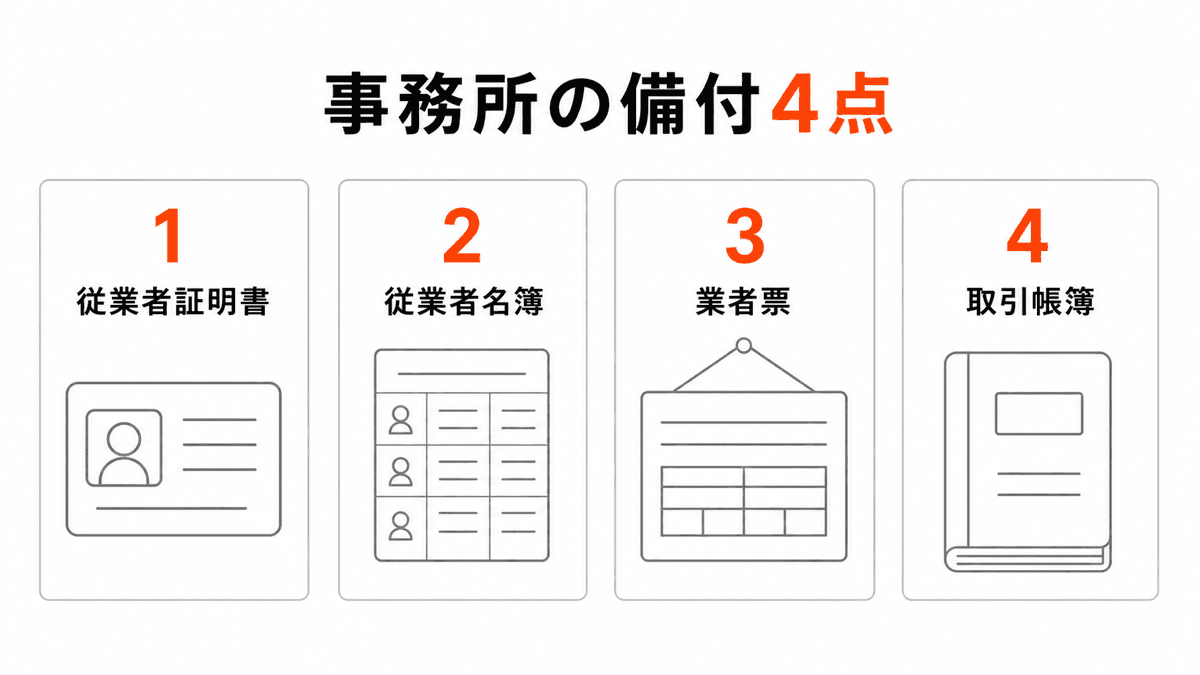 宅建業者が扱う従業者証明書、従業者名簿、業者票、取引帳簿の4点