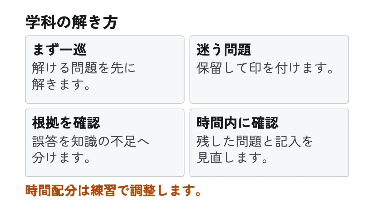 学科の解き方。まず一巡:解ける問題を先に解きます。 迷う問題:保留して印を付けます。 根拠を確認:誤答を知識の不足へ分けます。 時間内に確認:残した問題と記入を見直します。