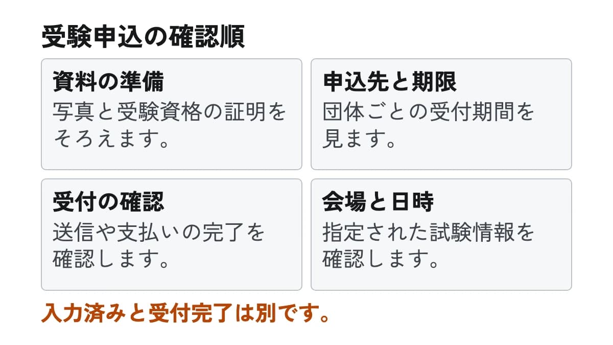 受験申込の確認順。資料の準備:写真と受験資格の証明をそろえます。 申込先と期限:団体ごとの受付期間を見ます。 受付の確認:送信や支払いの完了を確認します。 会場と日時:指定された試験情報を確認します。
