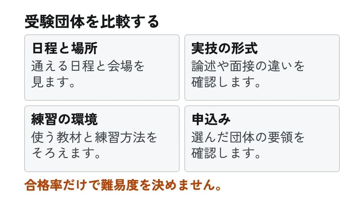 受験団体を比較する。日程と場所:通える日程と会場を見ます。 実技の形式:論述や面接の違いを確認します。 練習の環境:使う教材と練習方法をそろえます。 申込み:選んだ団体の要領を確認します。