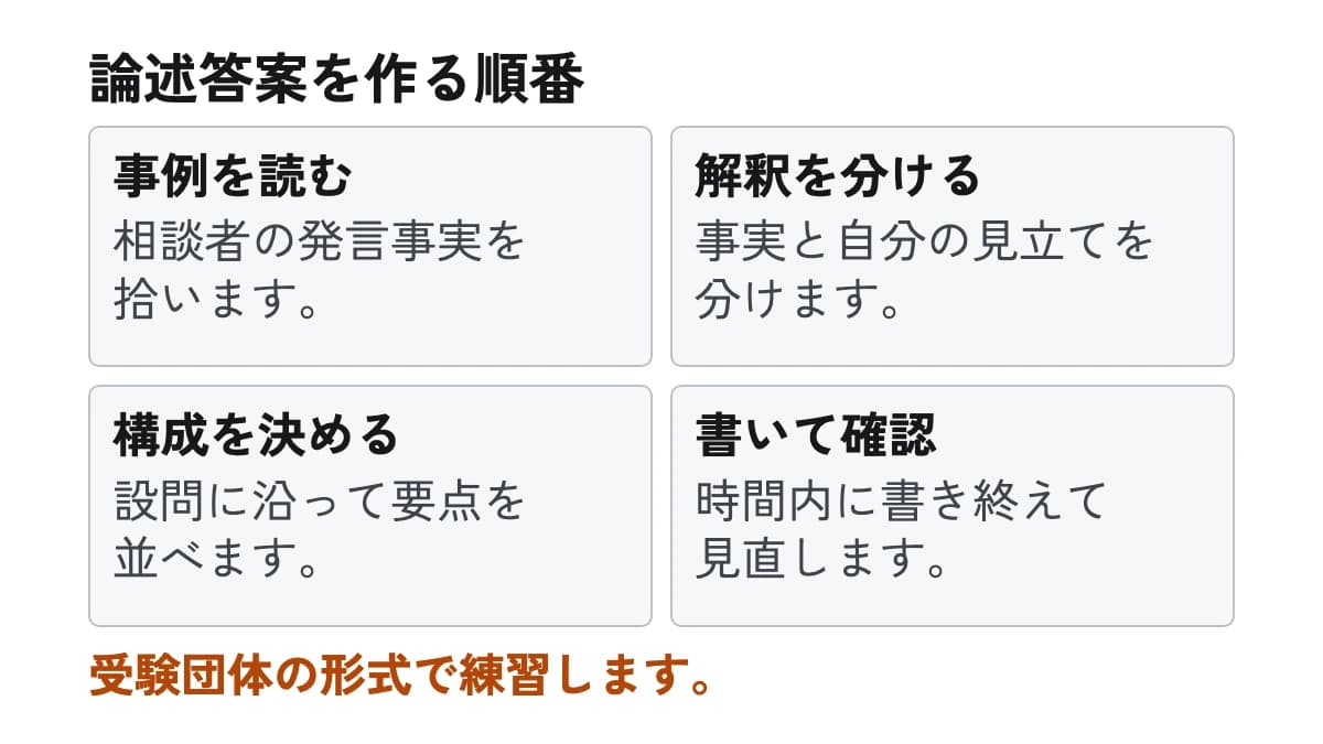 論述答案を作る順番。事例を読む:相談者の発言事実を拾います。 解釈を分ける:事実と自分の見立てを分けます。 構成を決める:設問に沿って要点を並べます。 書いて確認:時間内に書き終えて見直します。