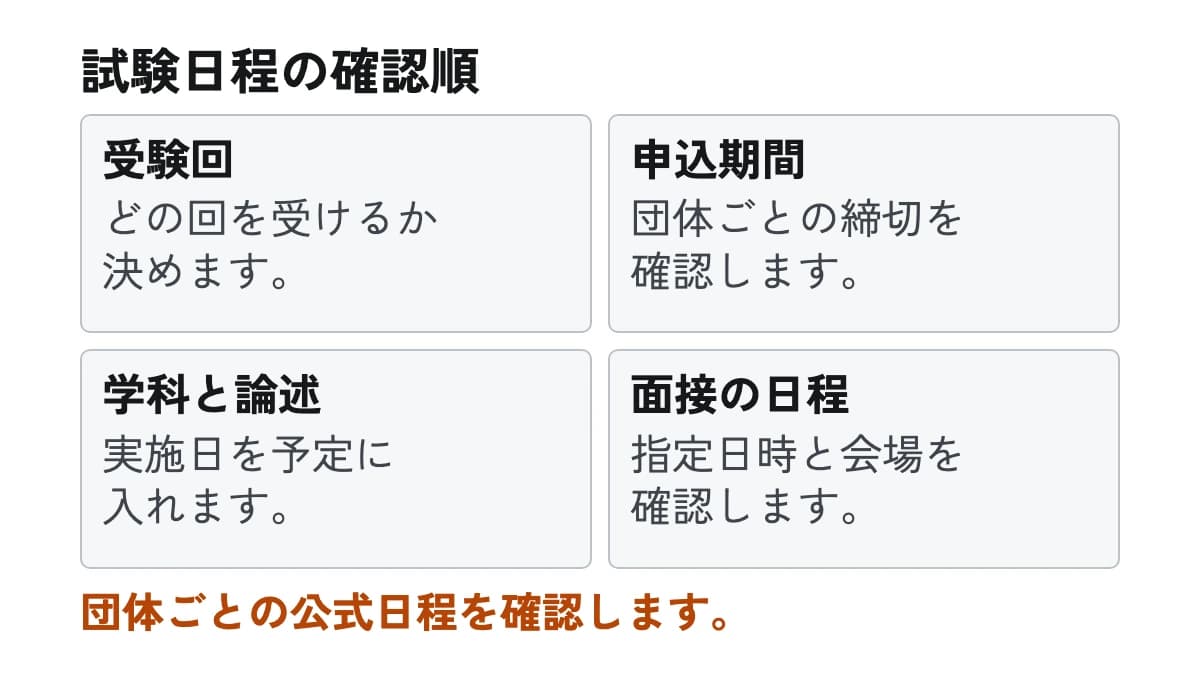 試験日程の確認順。受験回:どの回を受けるか決めます。 申込期間:団体ごとの締切を確認します。 学科と論述:実施日を予定に入れます。 面接の日程:指定日時と会場を確認します。