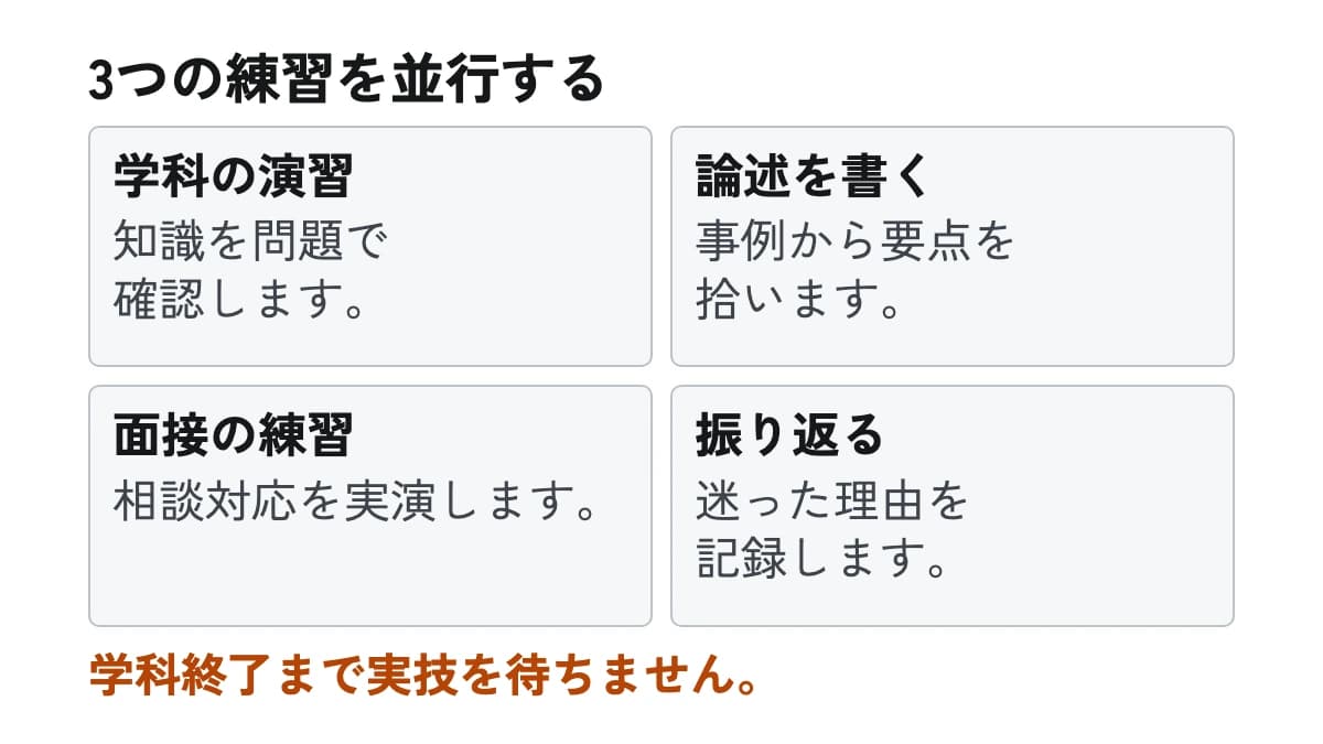 3つの練習を並行する。学科の演習:知識を問題で確認します。 論述を書く:事例から要点を拾います。 面接の練習:相談対応を実演します。 振り返る:迷った理由を記録します。