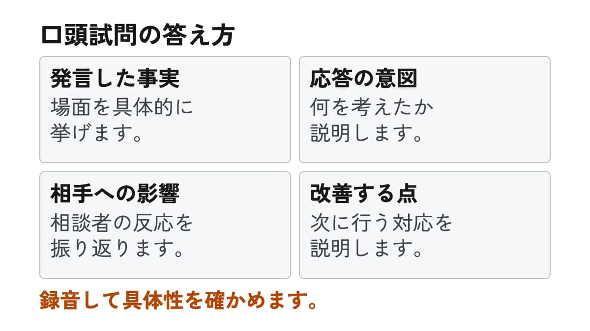 口頭試問の答え方。発言した事実:場面を具体的に挙げます。 応答の意図:何を考えたか説明します。 相手への影響:相談者の反応を振り返ります。 改善する点:次に行う対応を説明します。