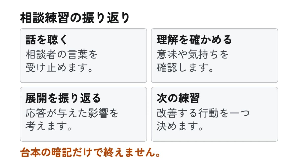 相談練習の振り返り。話を聴く:相談者の言葉を受け止めます。 理解を確かめる:意味や気持ちを確認します。 展開を振り返る:応答が与えた影響を考えます。 次の練習:改善する行動を一つ決めます。