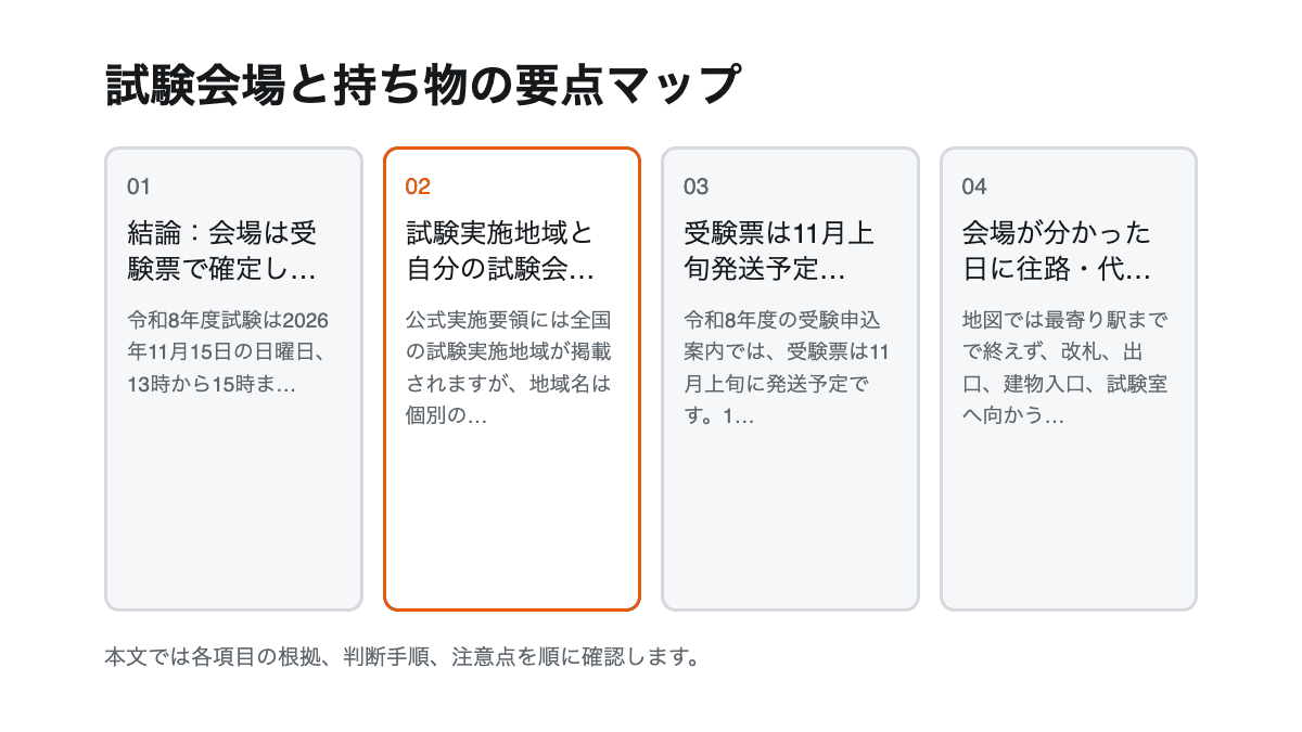 試験会場と持ち物の要点を4項目で整理した図解