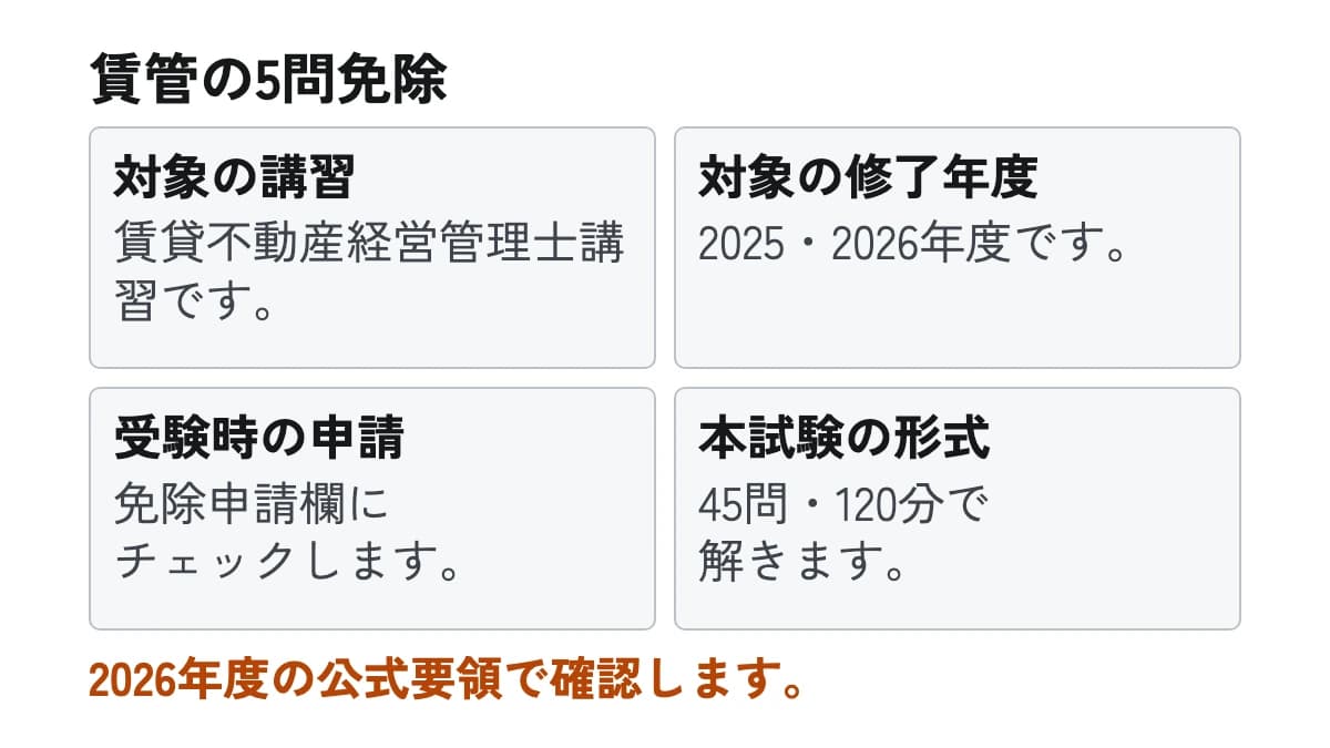 賃管の5問免除。対象の講習:賃貸不動産経営管理士講習です。 対象の修了年度:2025・2026年度です。 受験時の申請:免除申請欄にチェックします。 本試験の形式:45問・120分で解きます。