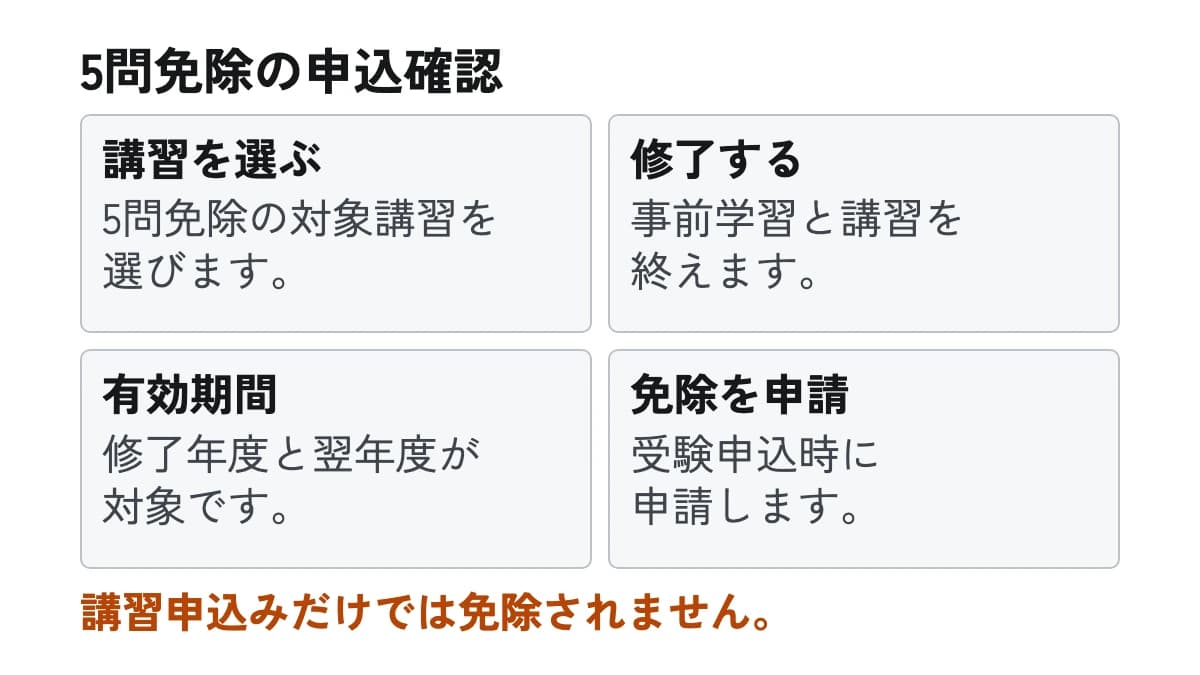 5問免除の申込確認。講習を選ぶ:5問免除の対象講習を選びます。 修了する:事前学習と講習を終えます。 有効期間:修了年度と翌年度が対象です。 免除を申請:受験申込時に申請します。