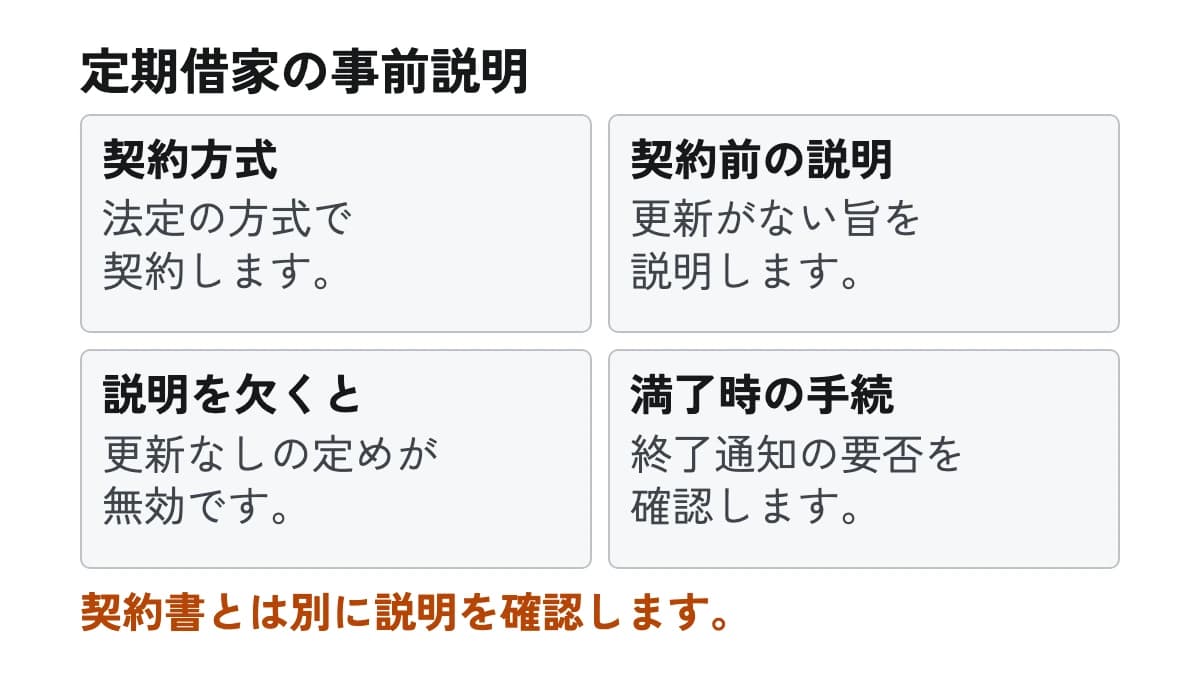定期借家の事前説明。契約方式:法定の方式で契約します。 契約前の説明:更新がない旨を説明します。 説明を欠くと:更新なしの定めが無効です。 満了時の手続:終了通知の要否を確認します。
