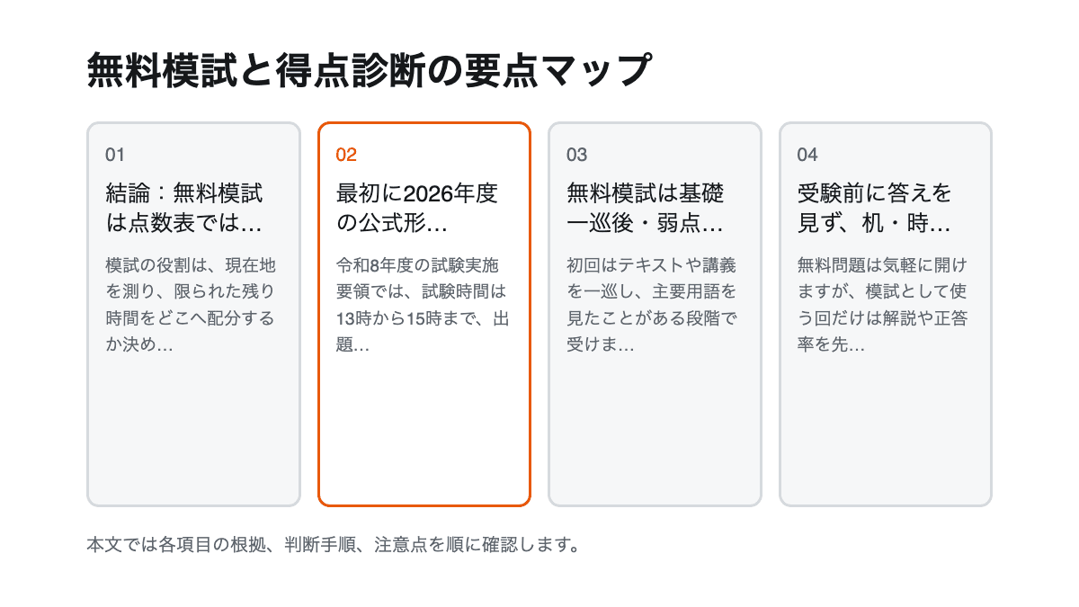 無料模試と得点診断の要点を4項目で整理した図解