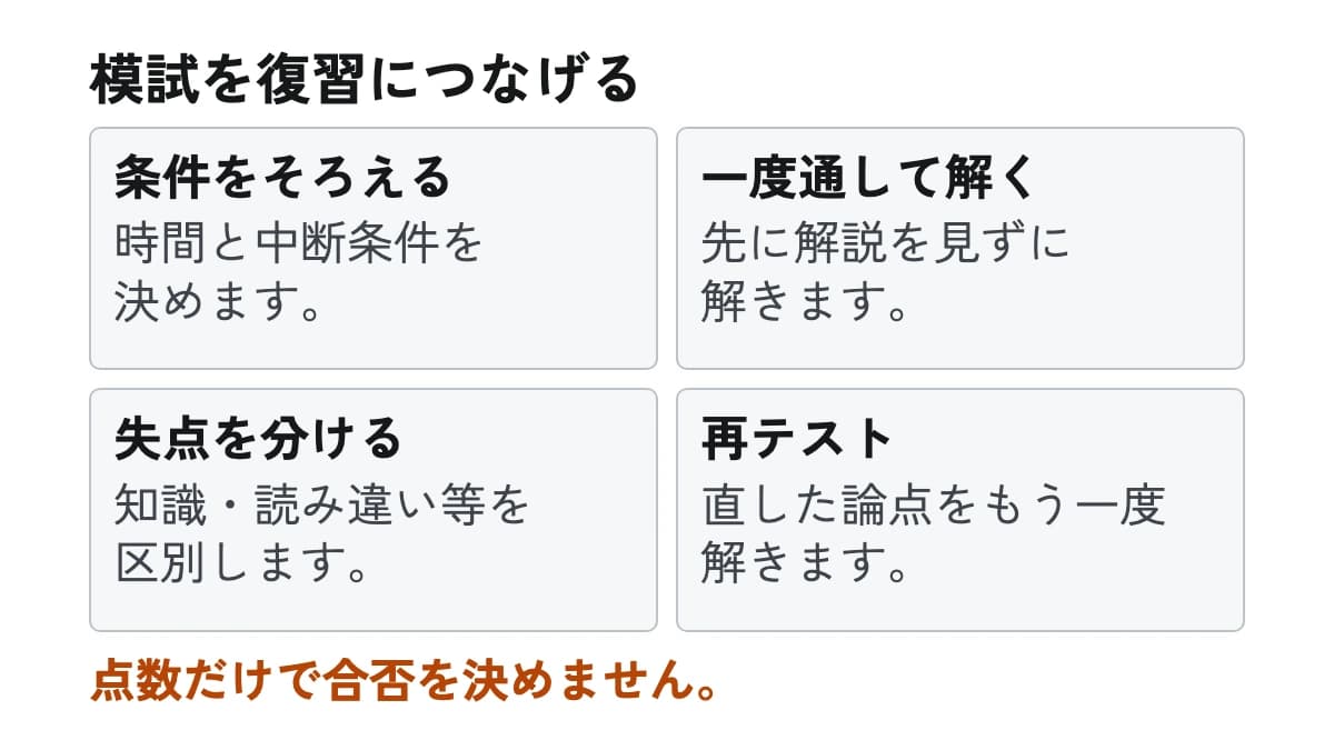 模試を復習につなげる。条件をそろえる:時間と中断条件を決めます。 一度通して解く:先に解説を見ずに解きます。 失点を分ける:知識・読み違い等を区別します。 再テスト:直した論点をもう一度解きます。
