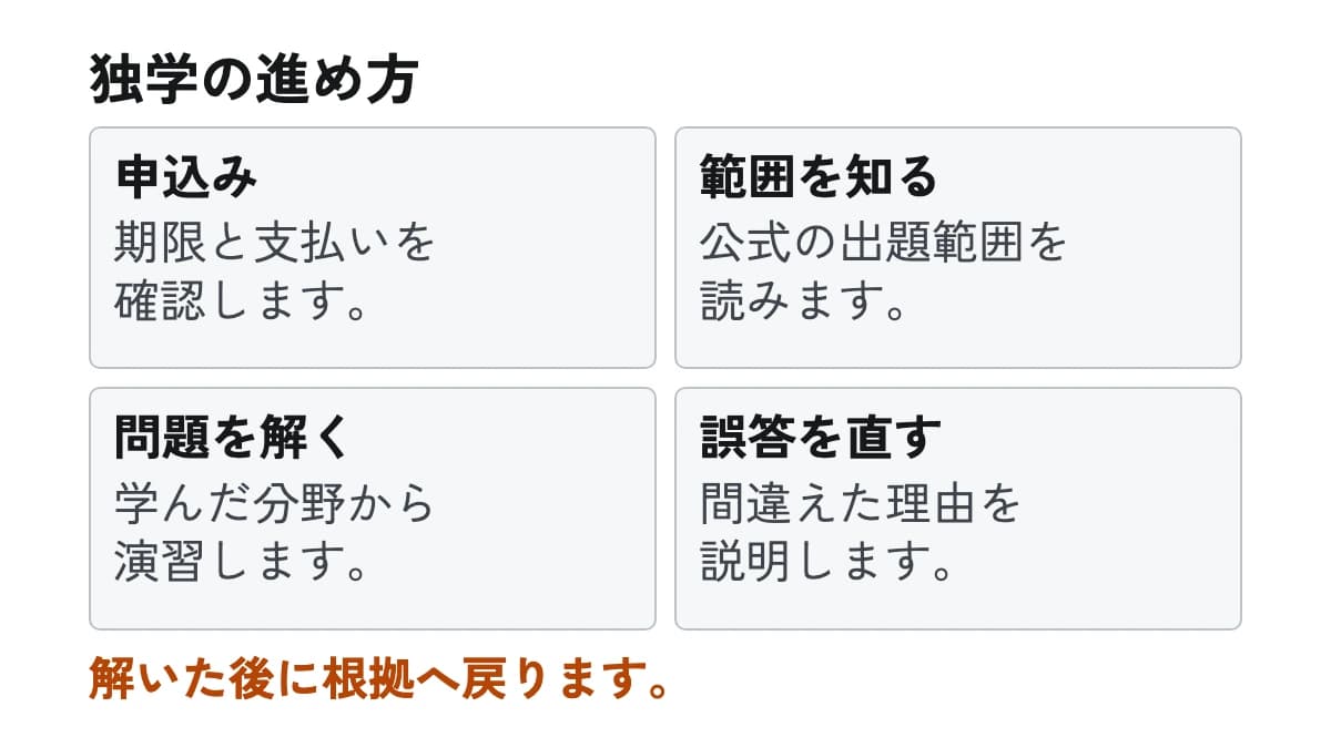 独学の進め方。申込み:期限と支払いを確認します。 範囲を知る:公式の出題範囲を読みます。 問題を解く:学んだ分野から演習します。 誤答を直す:間違えた理由を説明します。