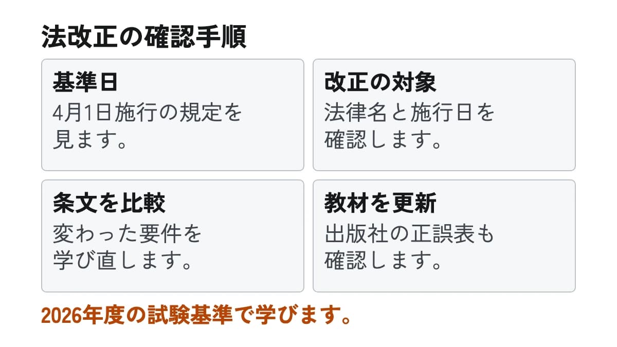 法改正の確認手順。基準日:4月1日施行の規定を見ます。 改正の対象:法律名と施行日を確認します。 条文を比較:変わった要件を学び直します。 教材を更新:出版社の正誤表も確認します。