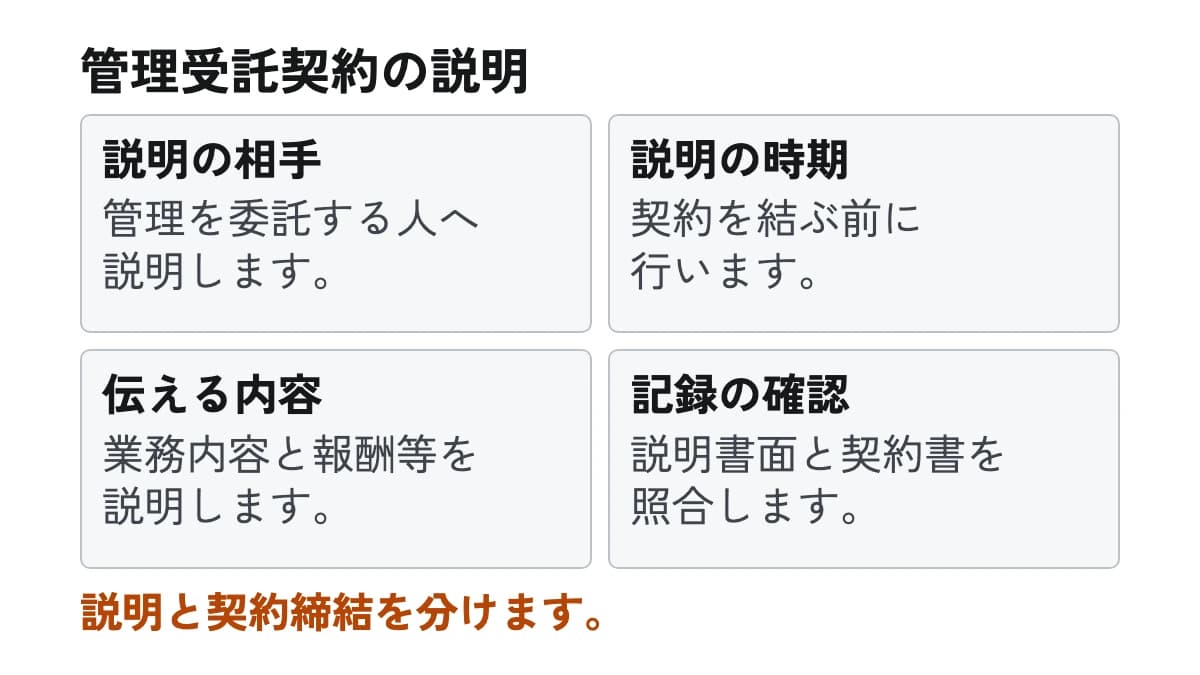 管理受託契約の説明。説明の相手:管理を委託する人へ説明します。 説明の時期:契約を結ぶ前に行います。 伝える内容:業務内容と報酬等を説明します。 記録の確認:説明書面と契約書を照合します。