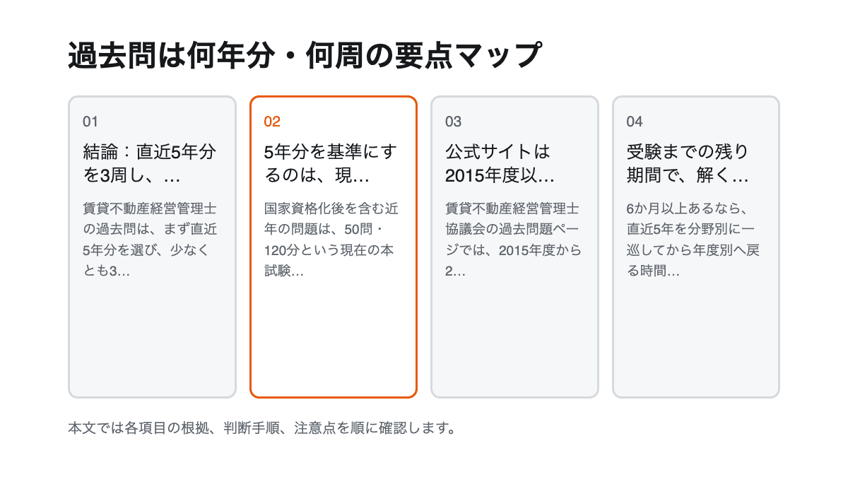 過去問は何年分・何周の要点を4項目で整理した図解