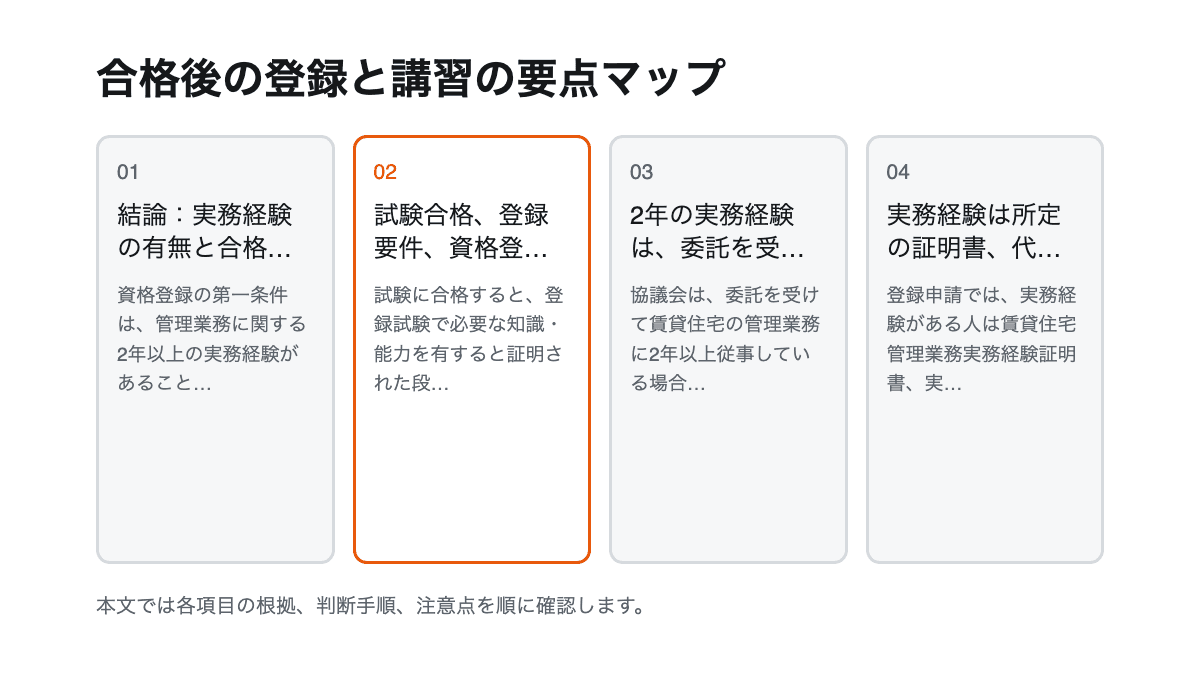 合格後の登録と講習の要点を4項目で整理した図解