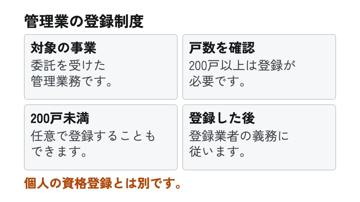 管理業の登録制度。対象の事業:委託を受けた管理業務です。 戸数を確認:200戸以上は登録が必要です。 200戸未満:任意で登録することもできます。 登録した後:登録業者の義務に従います。