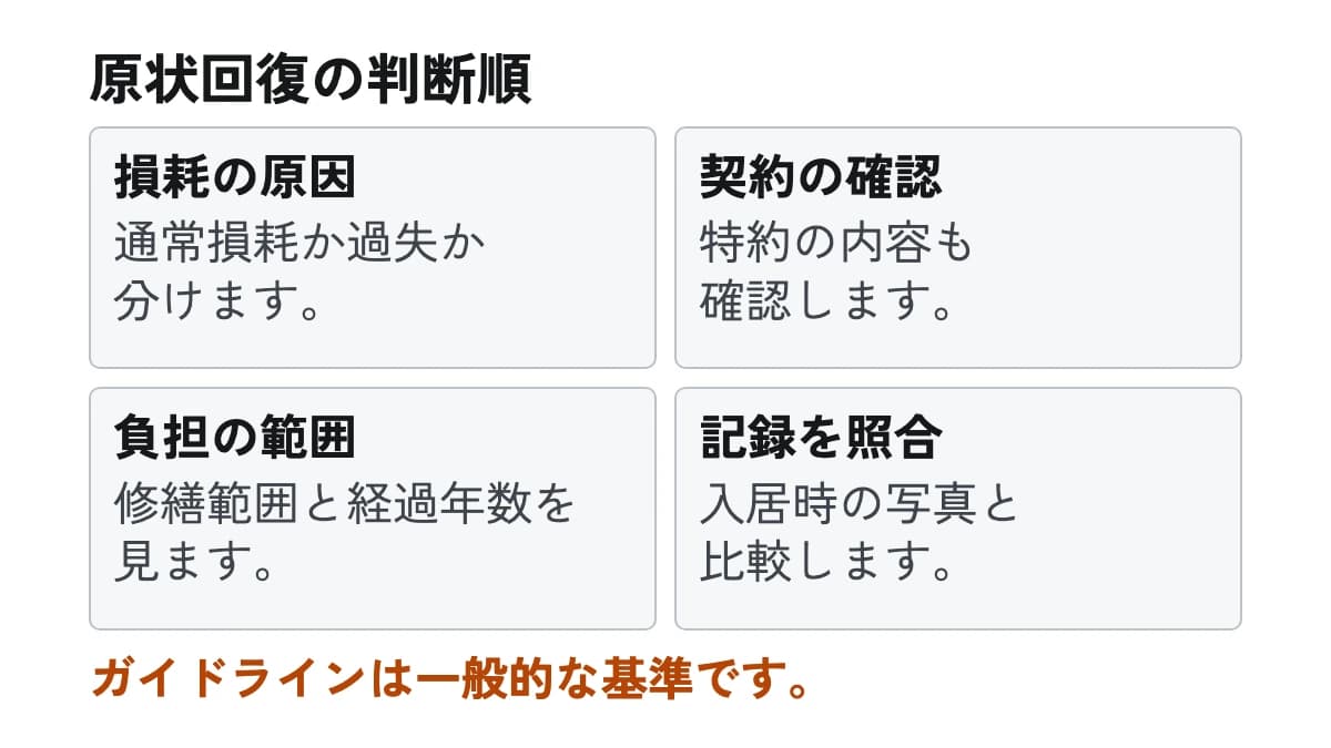原状回復の判断順。損耗の原因:通常損耗か過失か分けます。 契約の確認:特約の内容も確認します。 負担の範囲:修繕範囲と経過年数を見ます。 記録を照合:入居時の写真と比較します。