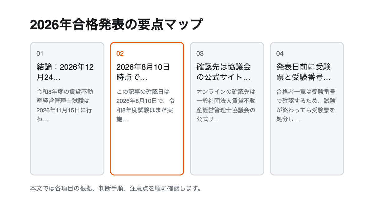2026年合格発表の要点を4項目で整理した図解