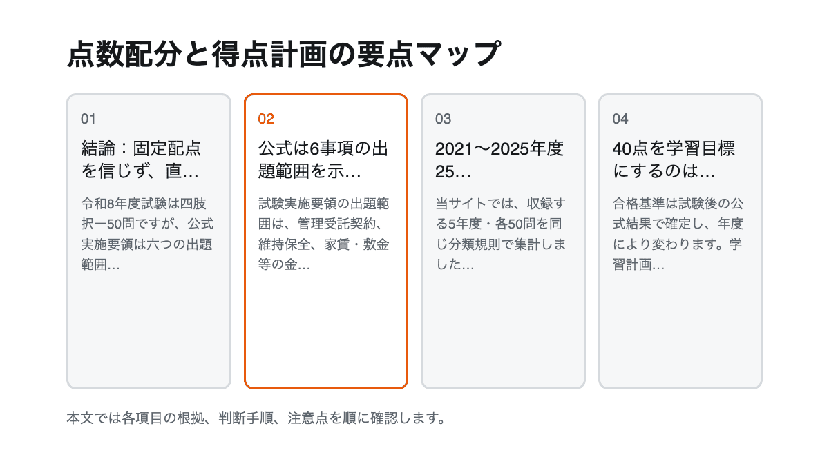 点数配分と得点計画の要点を4項目で整理した図解