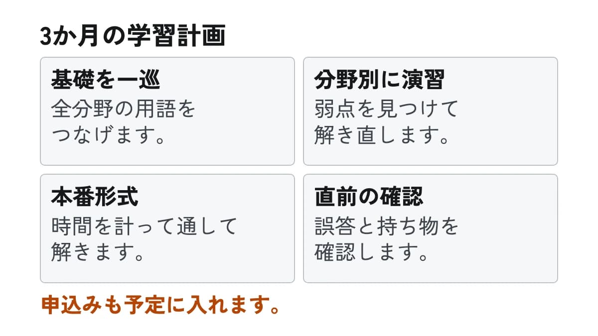 3か月の学習計画。基礎を一巡:全分野の用語をつなげます。 分野別に演習:弱点を見つけて解き直します。 本番形式:時間を計って通して解きます。 直前の確認:誤答と持ち物を確認します。
