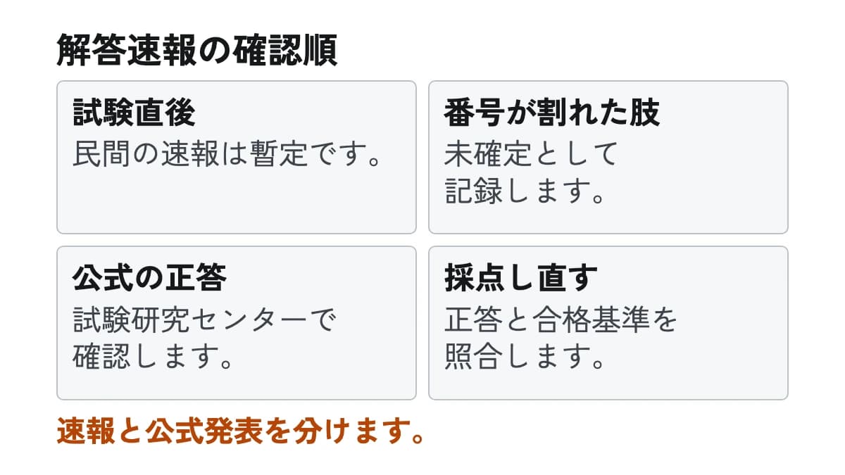 解答速報の確認順。試験直後:民間の速報は暫定です。 番号が割れた肢:未確定として記録します。 公式の正答:試験研究センターで確認します。 採点し直す:正答と合格基準を照合します。