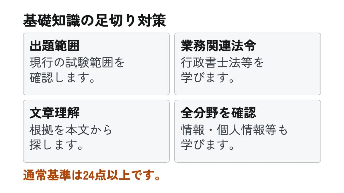 基礎知識の足切り対策。出題範囲:現行の試験範囲を確認します。 業務関連法令:行政書士法等を学びます。 文章理解:根拠を本文から探します。 全分野を確認:情報・個人情報等も学びます。