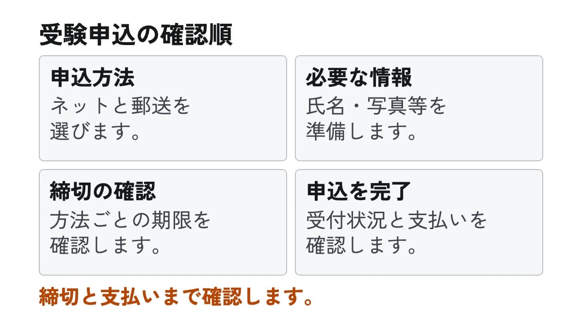 受験申込の確認順。申込方法:ネットと郵送を選びます。 必要な情報:氏名・写真等を準備します。 締切の確認:方法ごとの期限を確認します。 申込を完了:受付状況と支払いを確認します。