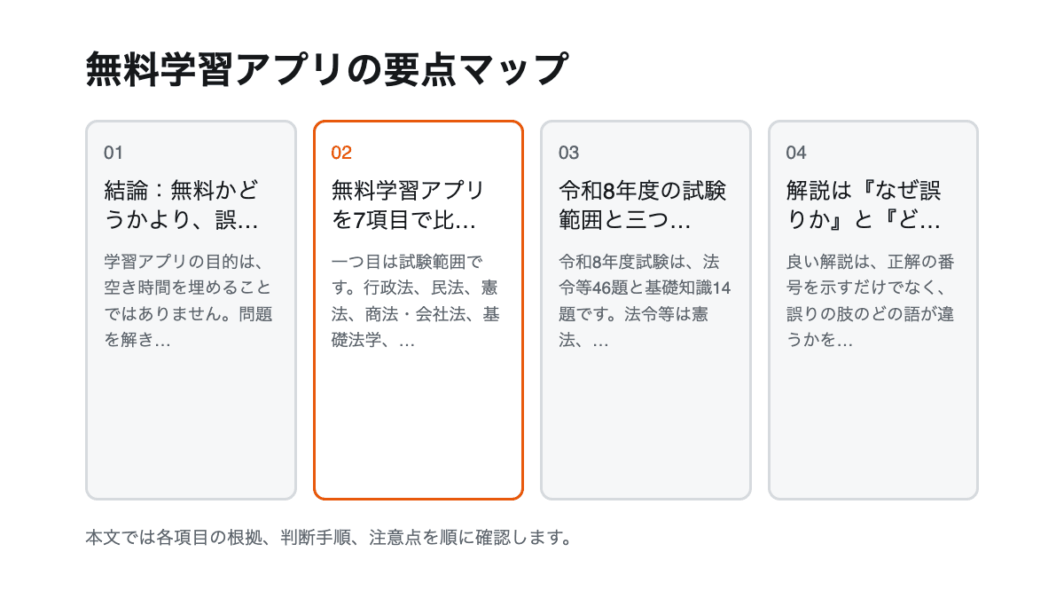 無料学習アプリの要点を4項目で整理した図解