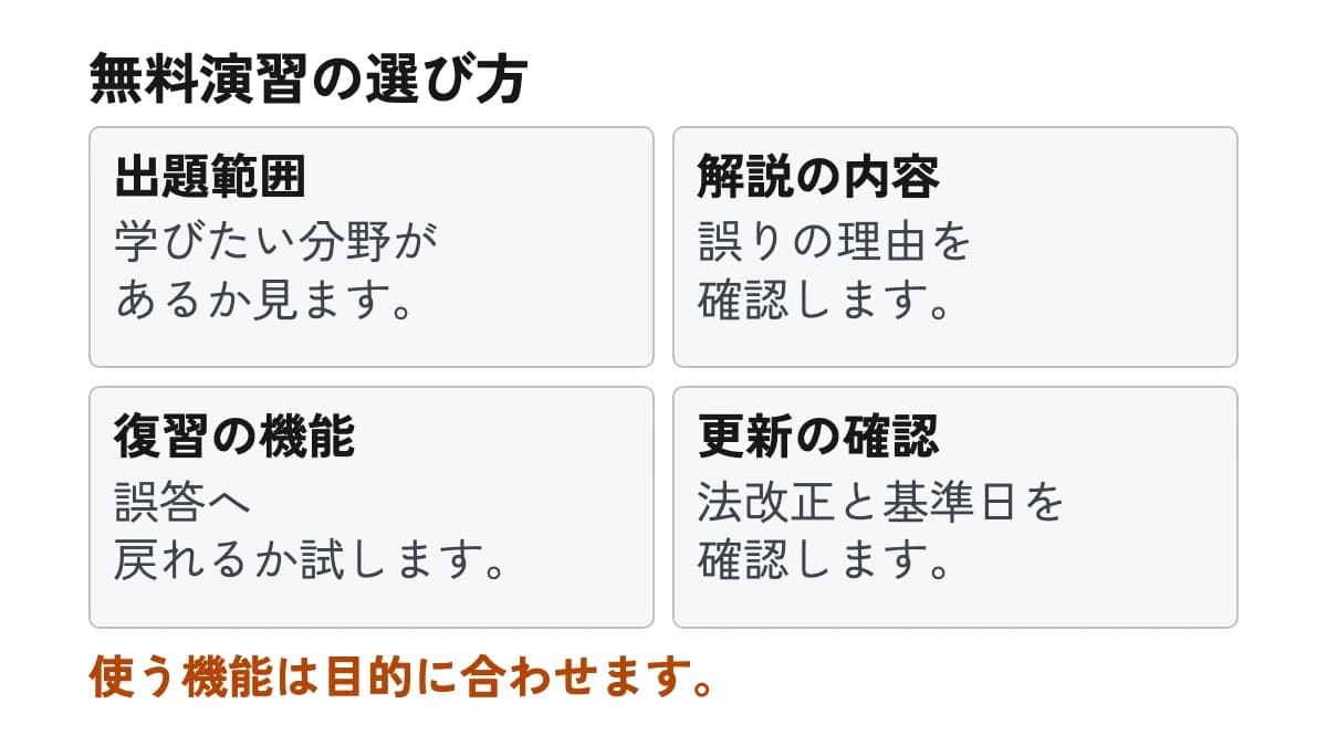 無料演習の選び方。出題範囲:学びたい分野があるか見ます。 解説の内容:誤りの理由を確認します。 復習の機能:誤答へ戻れるか試します。 更新の確認:法改正と基準日を確認します。