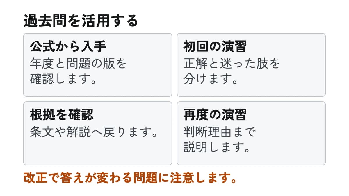過去問を活用する。公式から入手:年度と問題の版を確認します。 初回の演習:正解と迷った肢を分けます。 根拠を確認:条文や解説へ戻ります。 再度の演習:判断理由まで説明します。