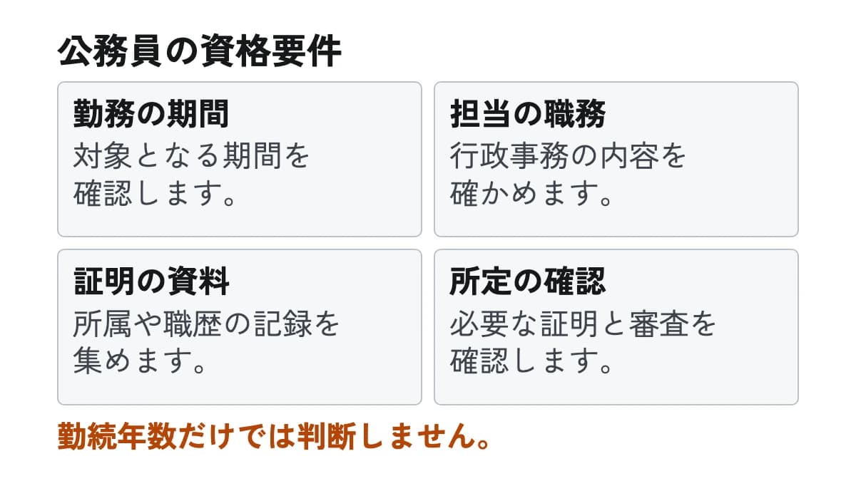公務員の資格要件。勤務の期間:対象となる期間を確認します。 担当の職務:行政事務の内容を確かめます。 証明の資料:所属や職歴の記録を集めます。 所定の確認:必要な証明と審査を確認します。