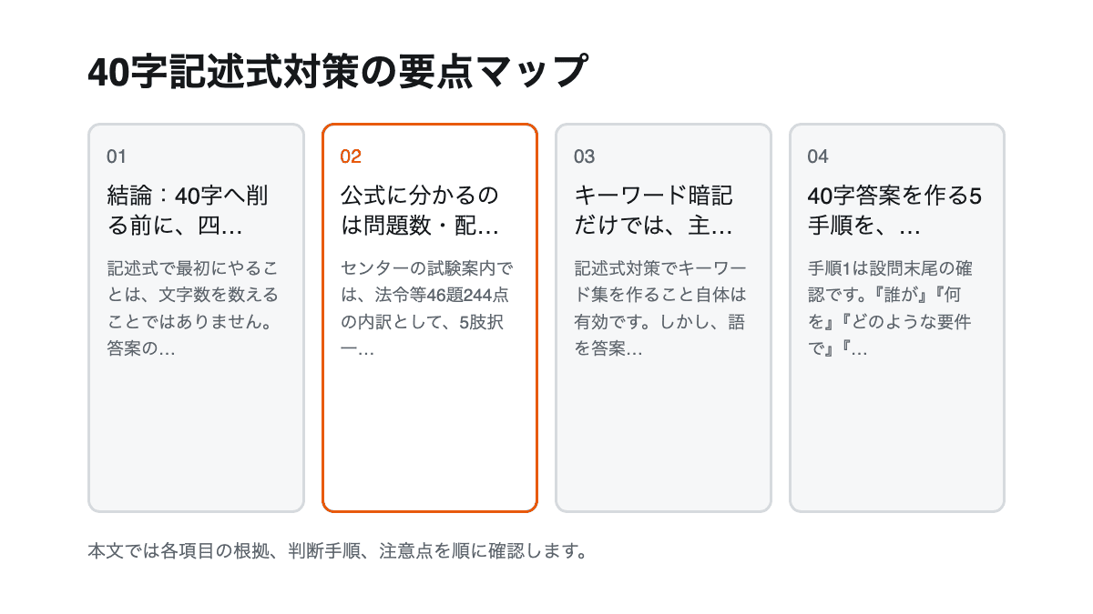 40字記述式対策の要点を4項目で整理した図解