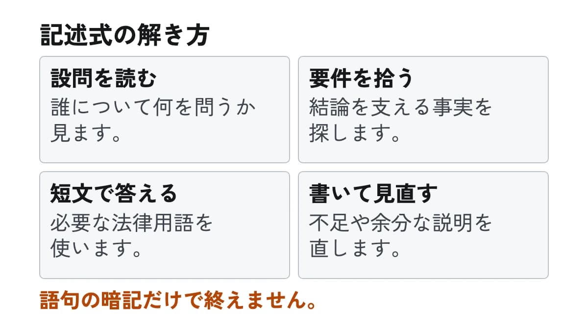 記述式の解き方。設問を読む:誰について何を問うか見ます。 要件を拾う:結論を支える事実を探します。 短文で答える:必要な法律用語を使います。 書いて見直す:不足や余分な説明を直します。