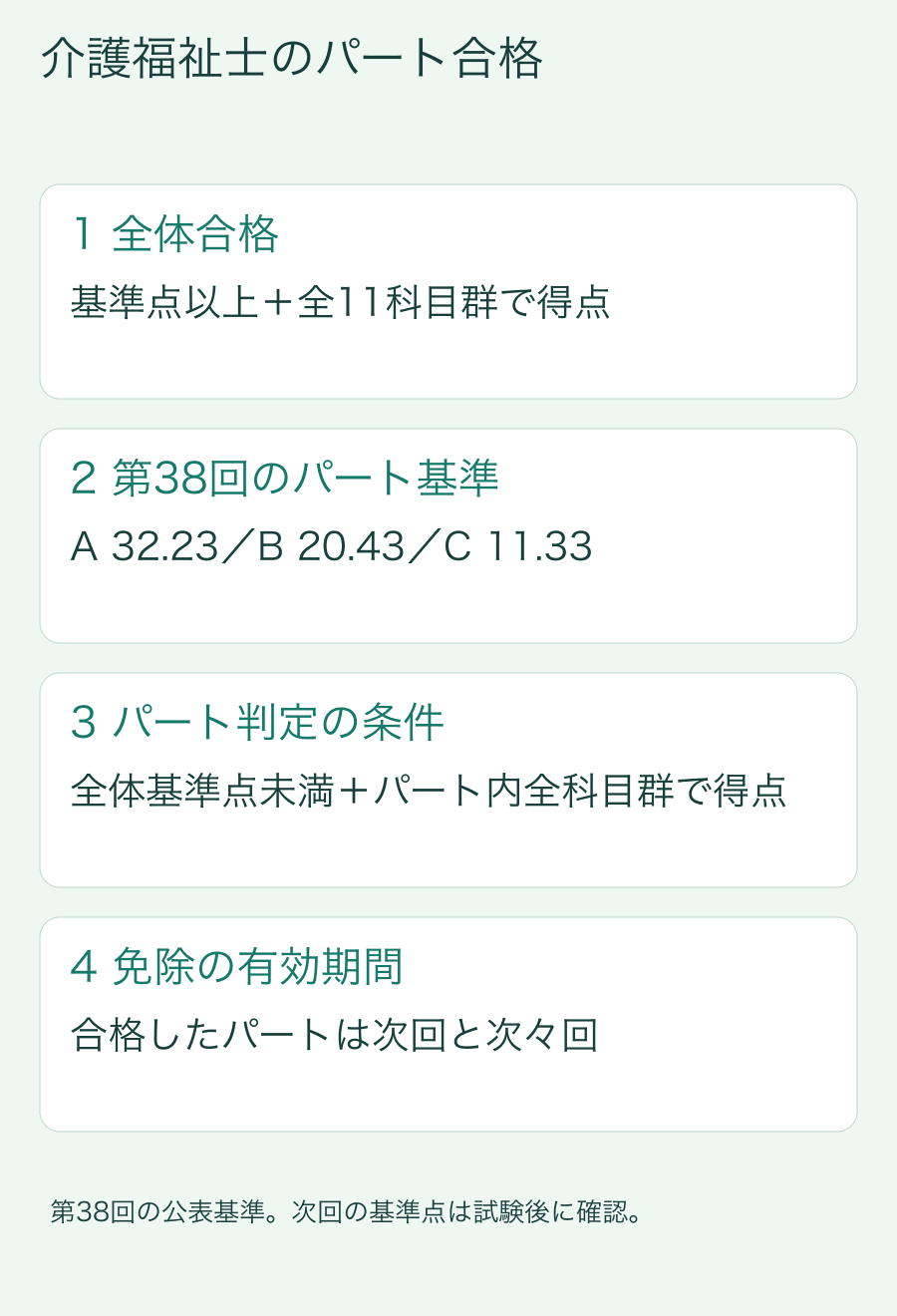 全体合格:基準点以上+全11科目群で得点。第38回のパート基準:A 32.23/B 20.43/C 11.33。パート判定の条件:全体基準点未満+パート内全科目群で得点。免除の有効期間:合格したパートは次回と次々回