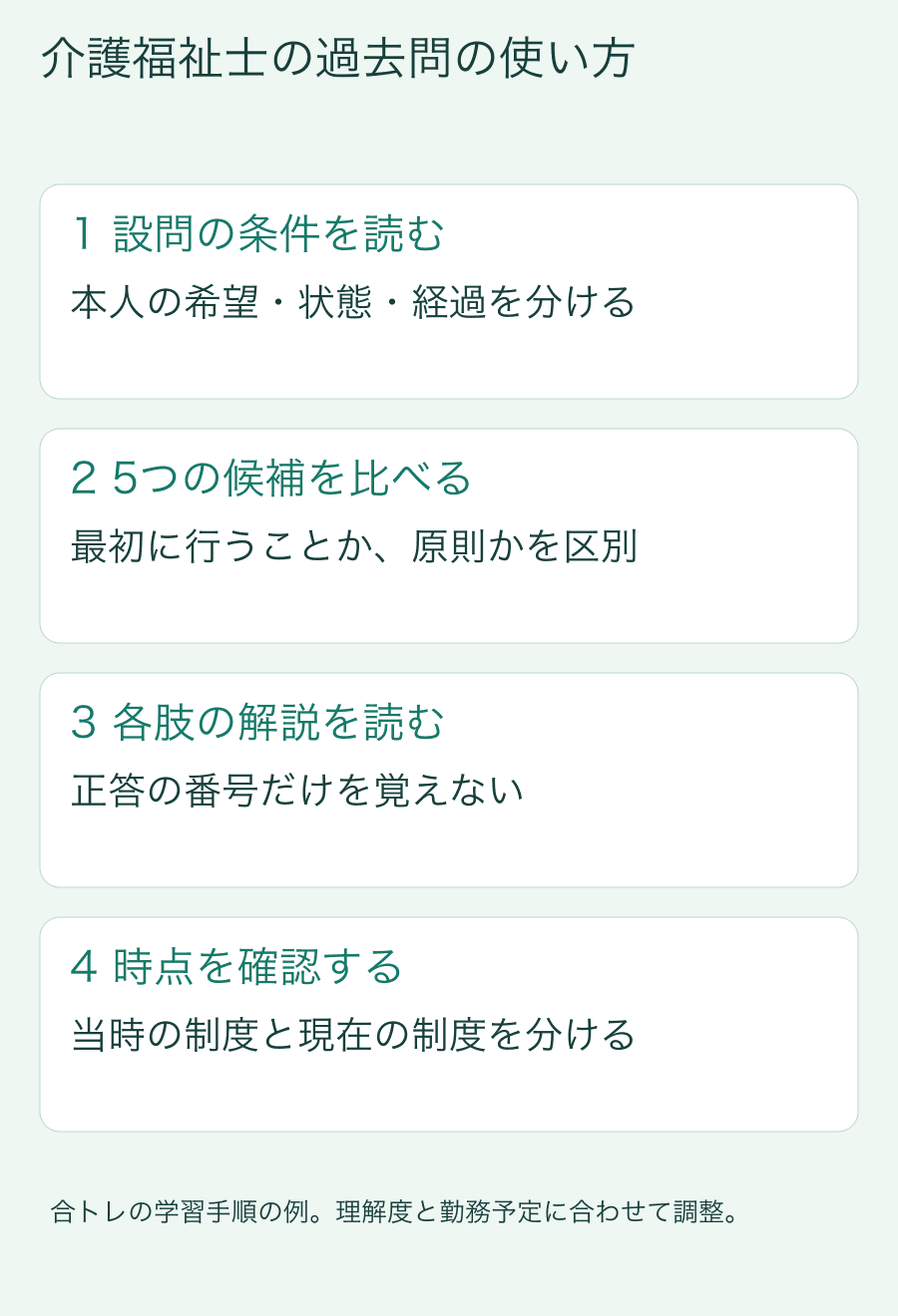 設問の条件を読む:本人の希望・状態・経過を分ける。5つの候補を比べる:最初に行うことか、原則かを区別。各肢の解説を読む:正答の番号だけを覚えない。時点を確認する:当時の制度と現在の制度を分ける