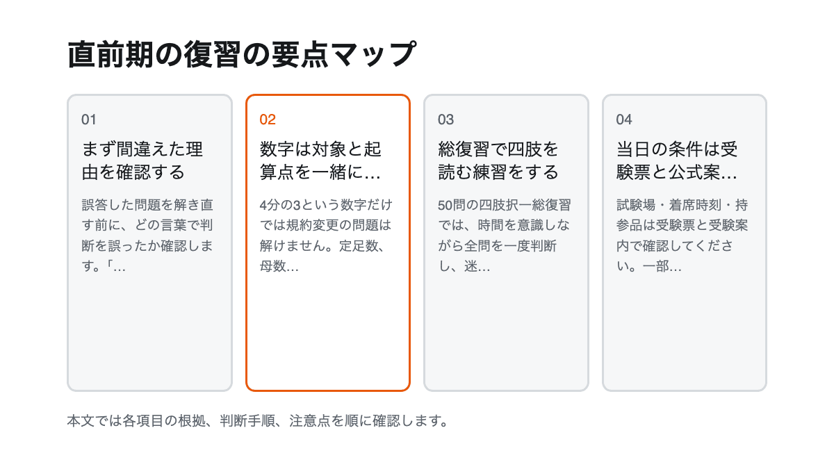 直前期の復習の要点を4項目で整理した図解