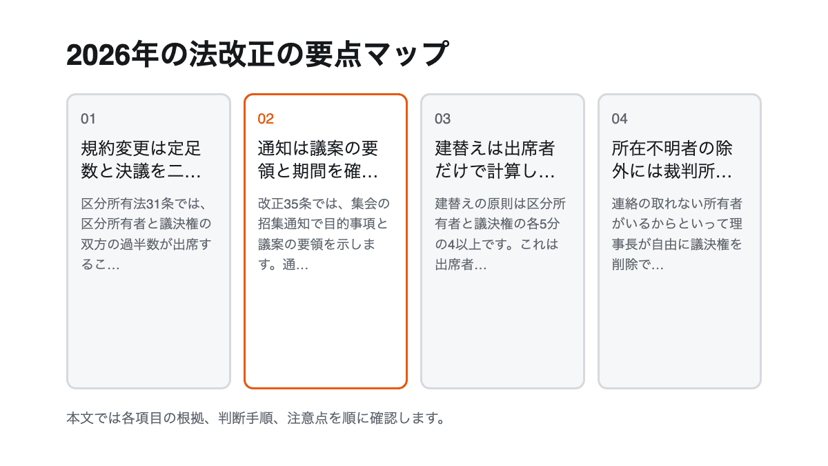 2026年の法改正の要点を4項目で整理した図解