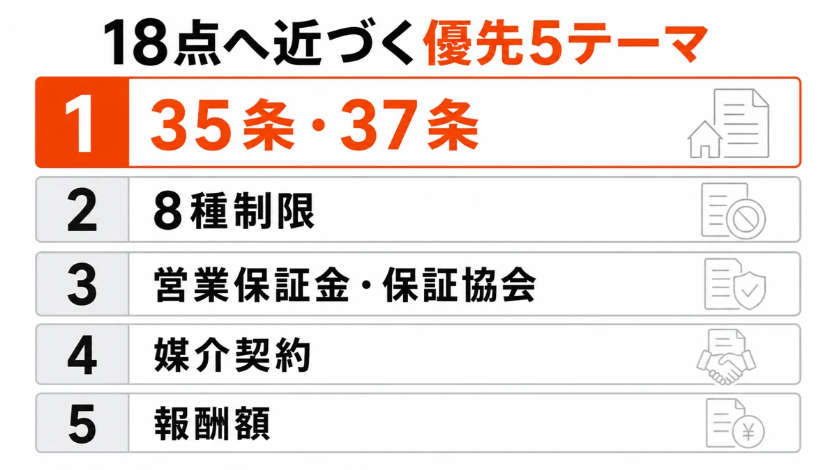 宅建業法で優先して学ぶ35条・37条、8種制限など5テーマ
