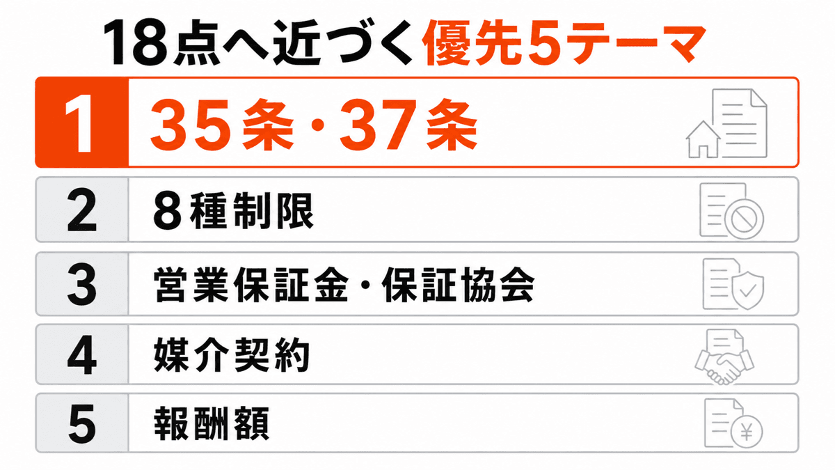 宅建業法で優先して学ぶ35条・37条、8種制限など5テーマ