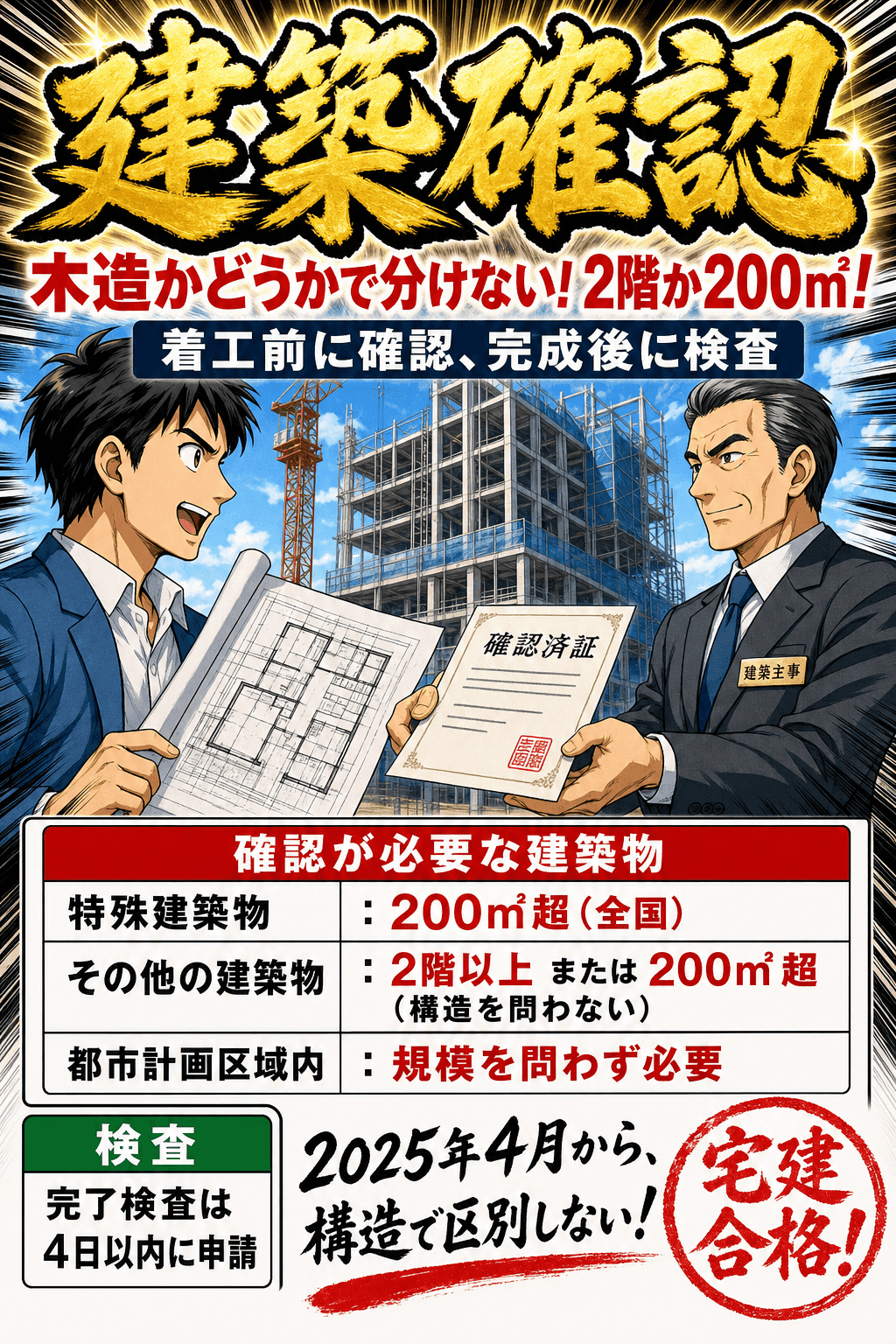 建築確認が必要になる建築物の規模を整理した暗記画像