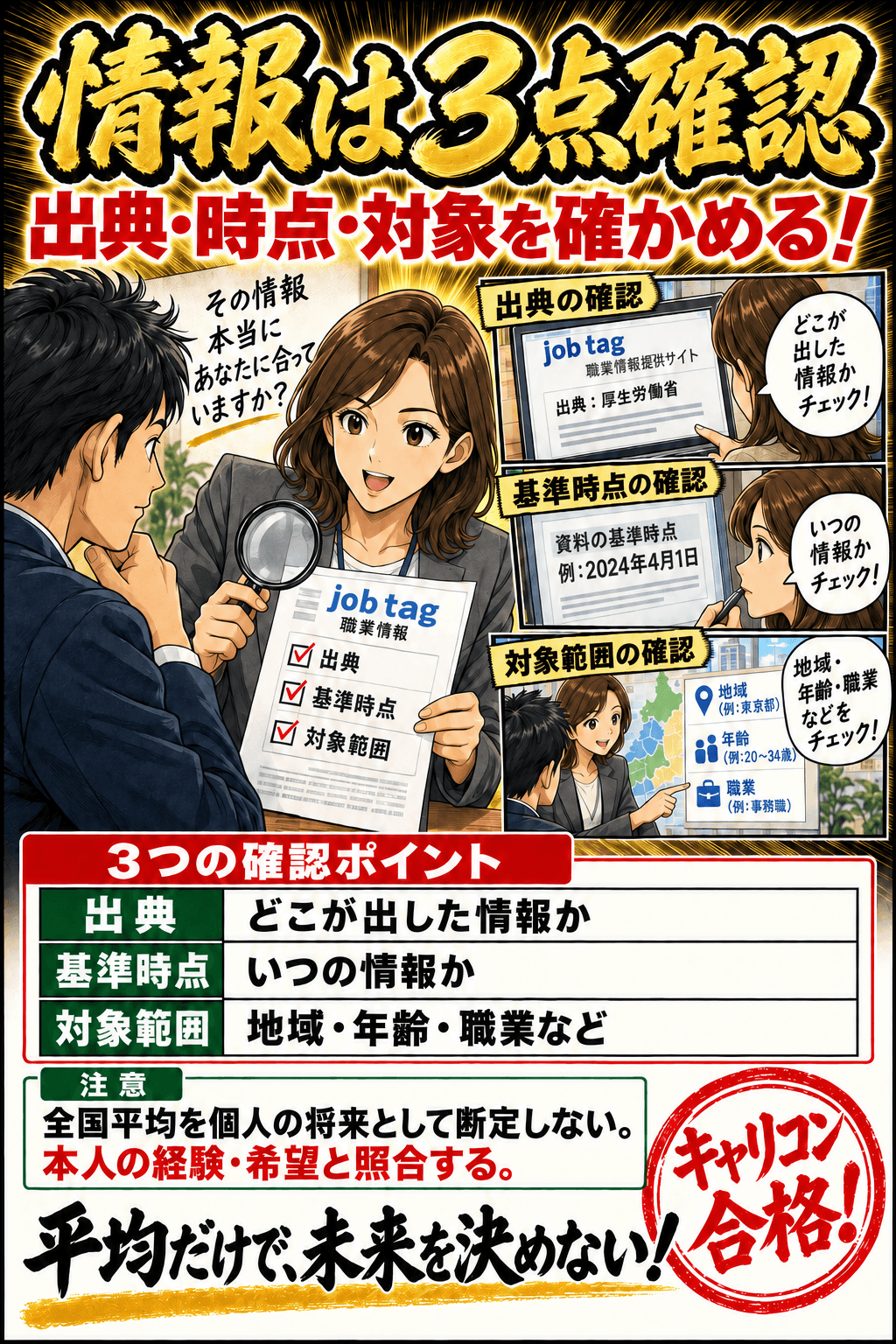 情報は3点確認。出典:どこが出した情報か。基準時点:いつの情報か。対象範囲:地域・年齢・職業など。全国平均を個人の将来として断定しない。本人の経験・希望と照合する。
