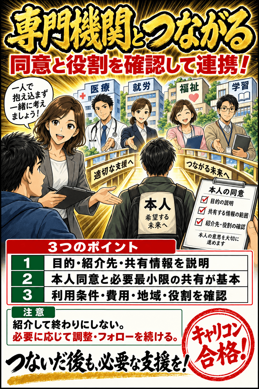 専門機関とつながる。目的・紹介先・共有情報を説明。本人同意と必要最小限の共有が基本。利用条件・費用・地域・役割を確認。紹介して終わりにしない。必要に応じて調整・フォローを続ける。