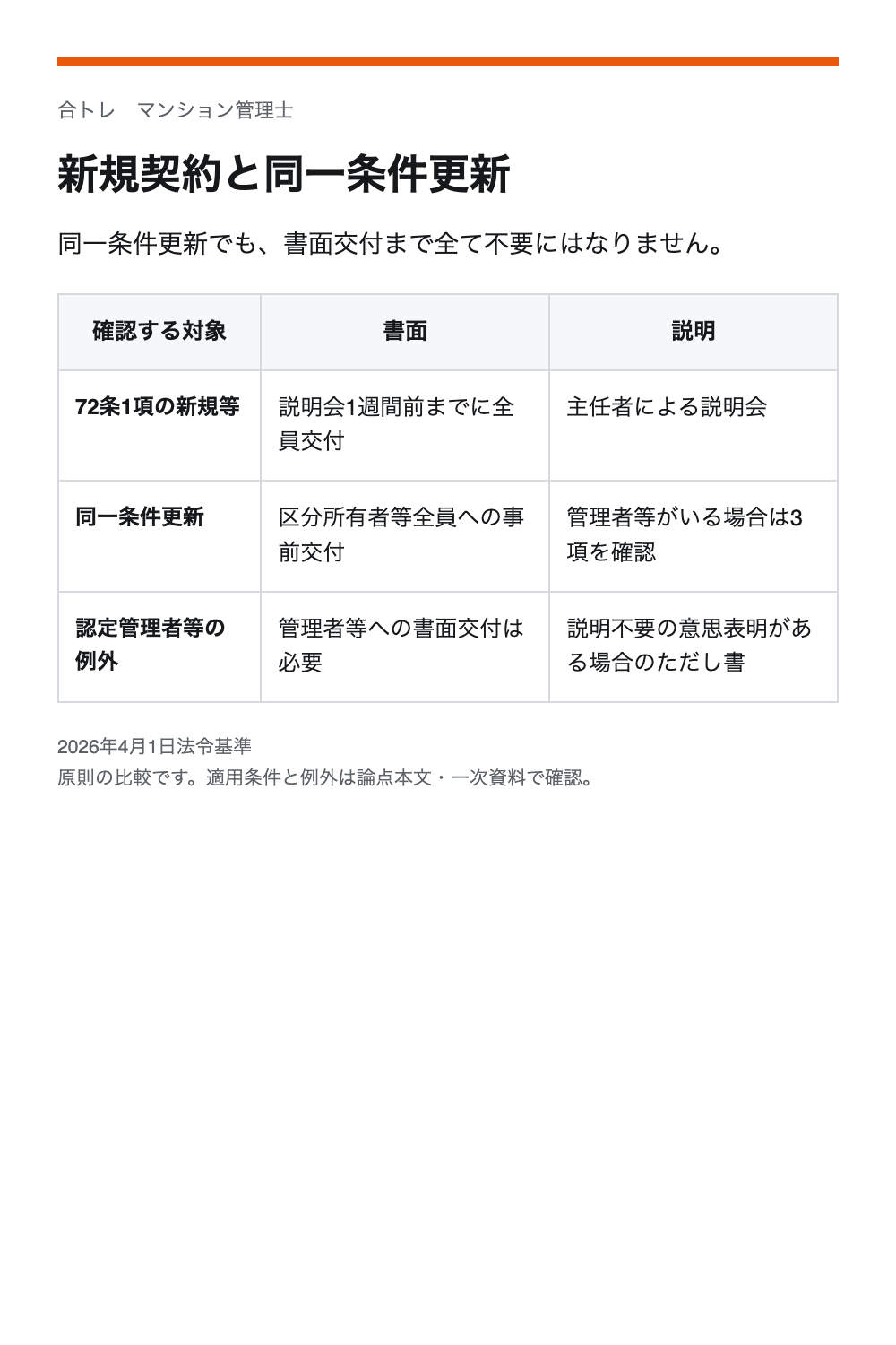 新規契約と同一条件更新。72条1項の新規等:説明会1週間前までに全員交付/主任者による説明会。同一条件更新:区分所有者等全員への事前交付/管理者等がいる場合は3項を確認。認定管理者等の例外:管理者等への書面交付は必要/説明不要の意思表明がある場合のただし書