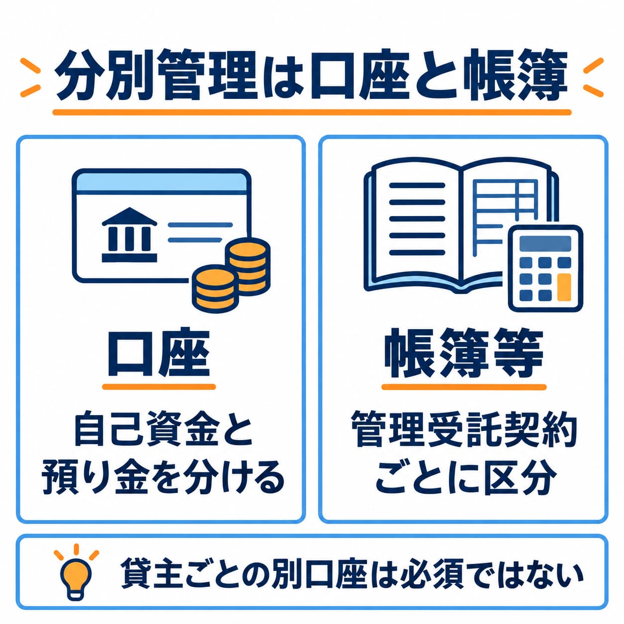 自社財産と受託金の口座を分け、帳簿等で管理受託契約ごとに直ちに判別できるように管理します。