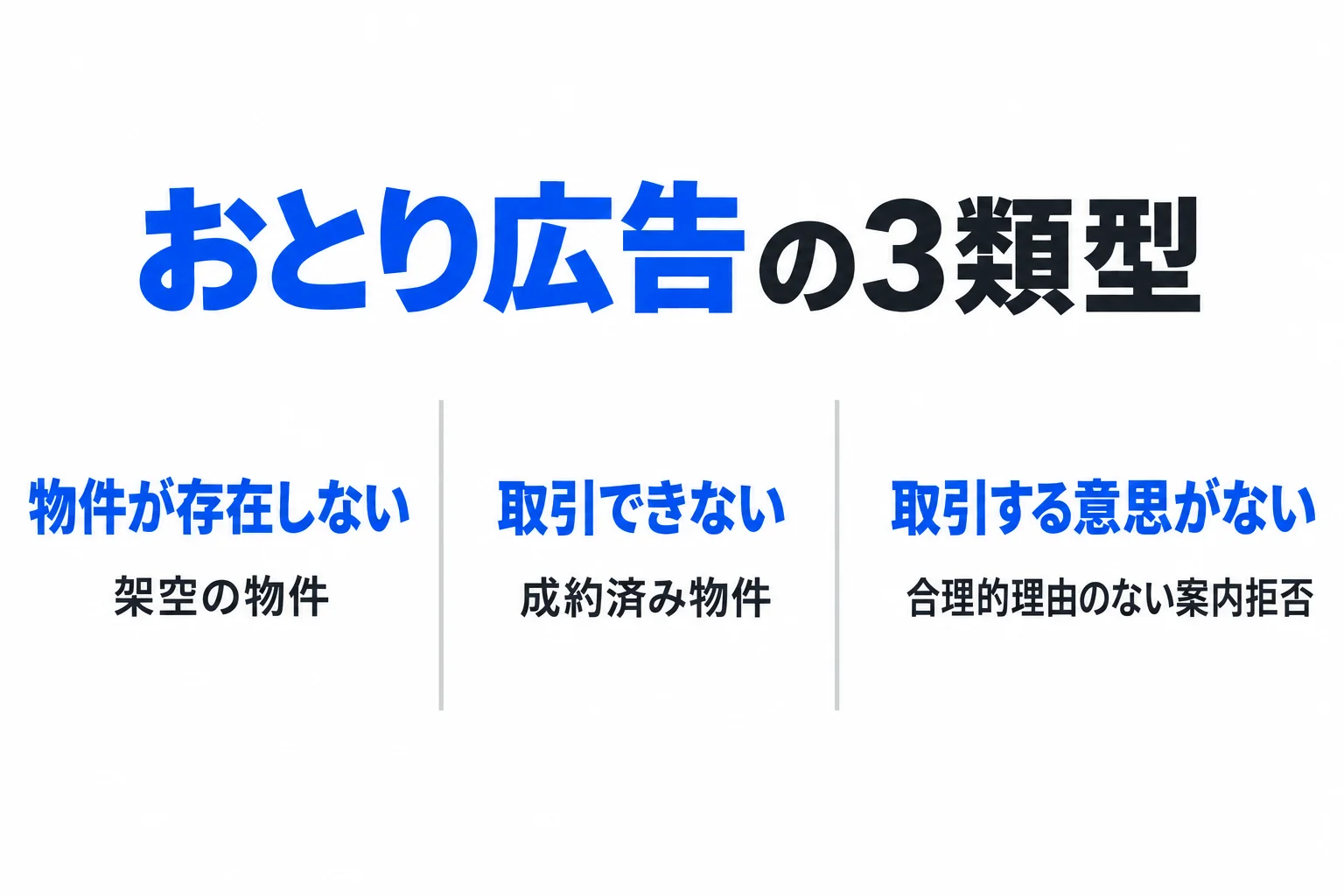 おとり広告の3類型:架空の物件、取引できない物件、取引意思のない物件。