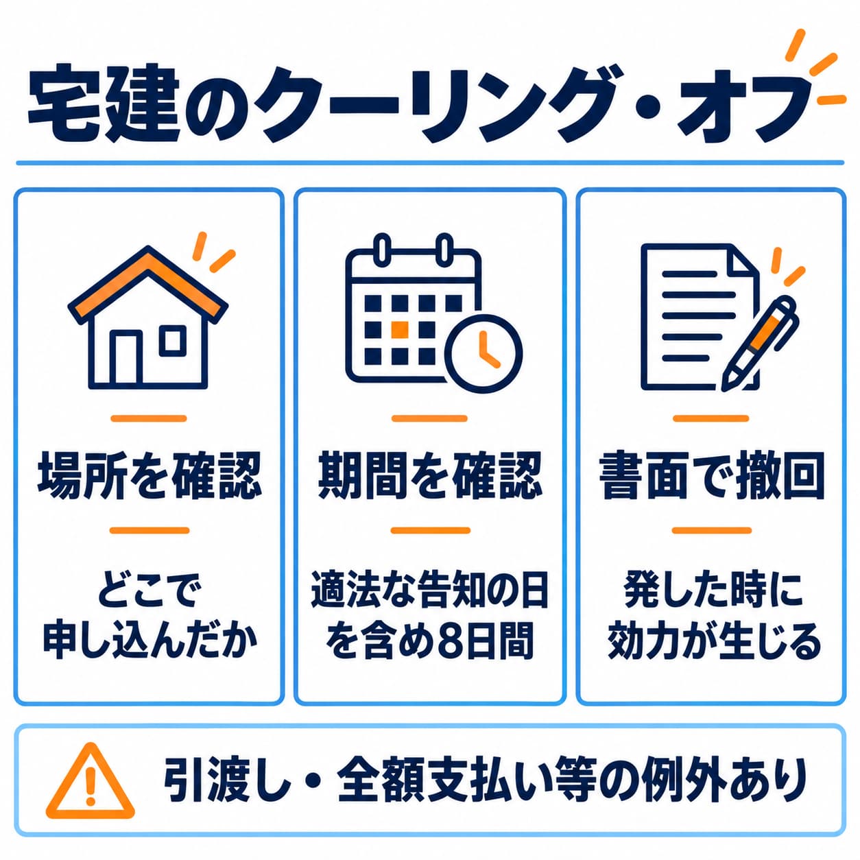 業者が自ら売主・買主は非業者の売買を前提とした確認順です。場所や引渡し・全額支払いなどの除外条件も確認します。