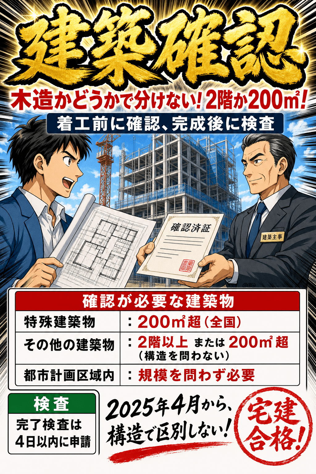 建築確認が必要になる建築物の規模を整理した暗記画像